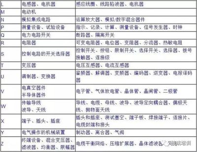 电气技术中的文字符号与项目代号 以信号设备装置为例的应用解析
